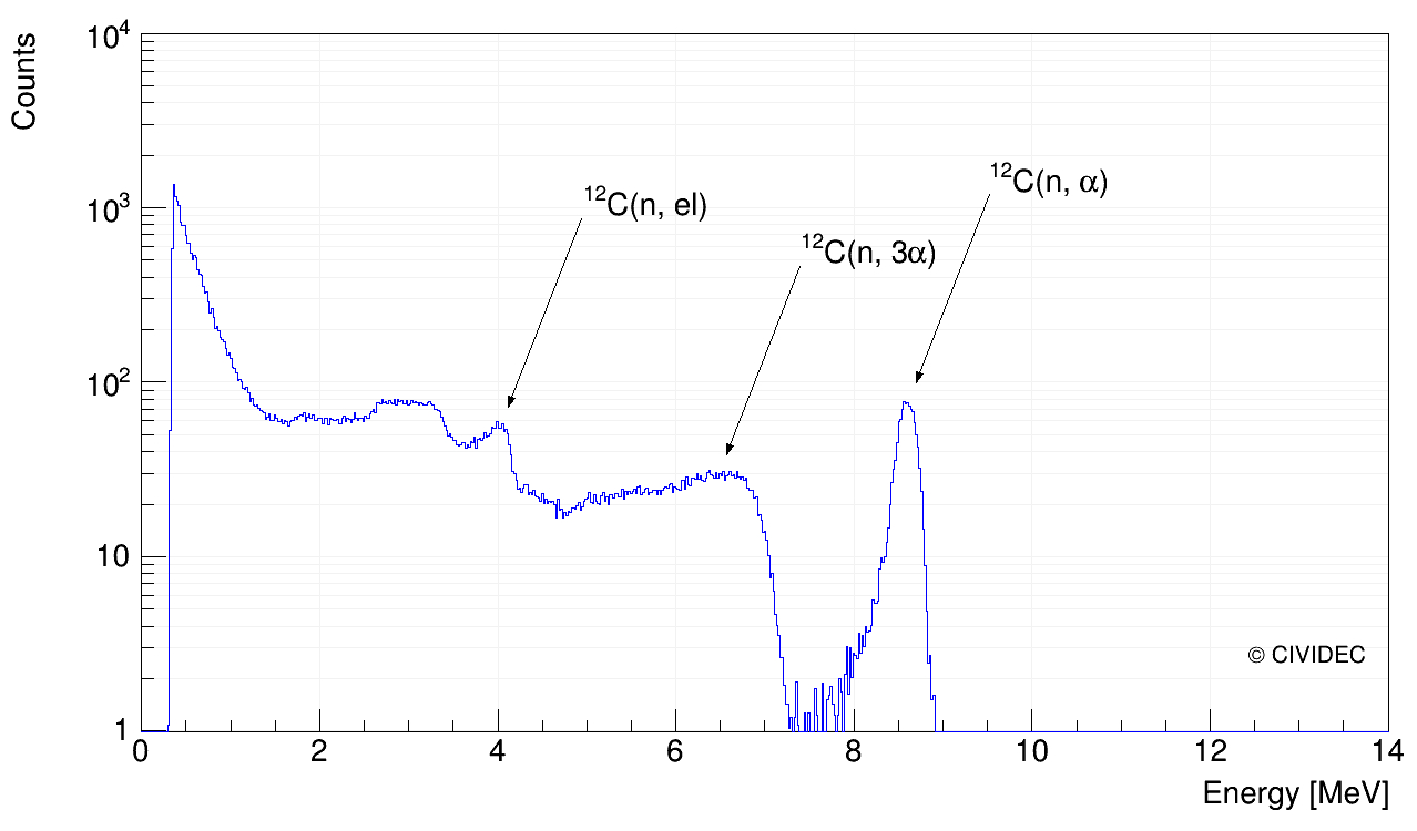 HIGH-TEMPERATURE FAST-NEUTRON DIAMOND DETECTOR – MAGNERGY TECHNOLOGY