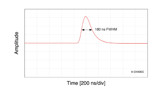 CIVIDEC Instrumentation - CVD Diamond Technology applications