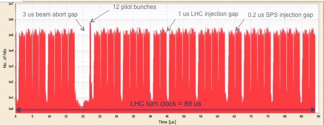 CIVIDEC Instrumentation - CVD Diamond Technology applications