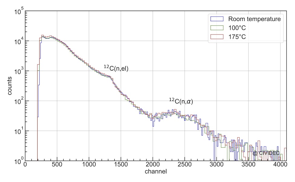 CIVIDEC Instrumentation - CVD Diamond Technology applications