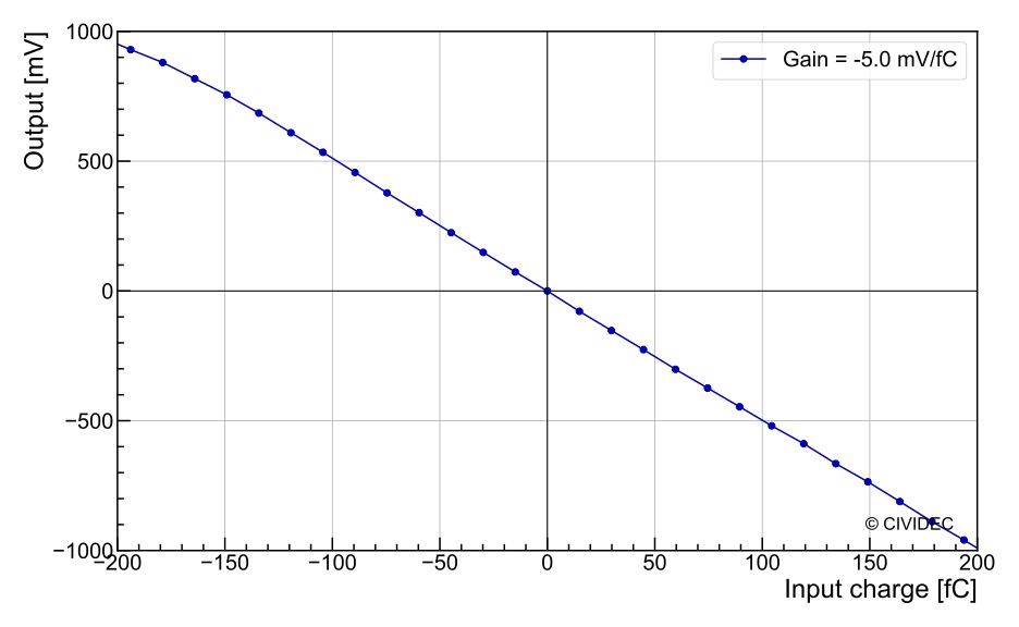 Click to view enlarged photo